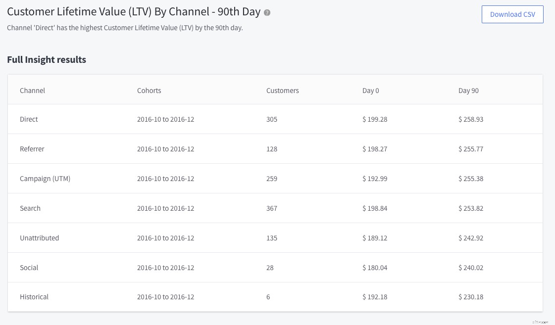 Ecommerce Analytics Toolkit: Drive Growth with 29 Reports & Actionable Insights