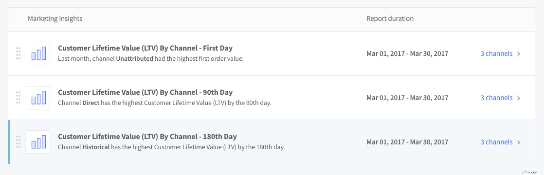 Ecommerce Analytics Toolkit: Drive Growth with 29 Reports & Actionable Insights