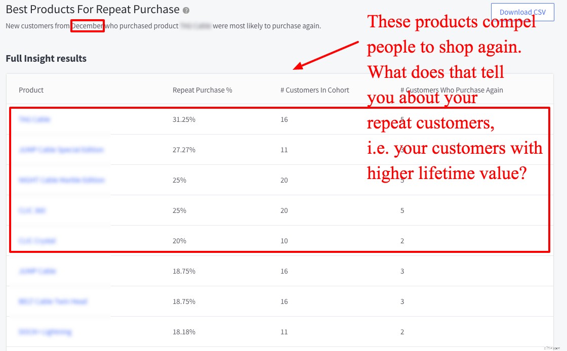Ecommerce Analytics Toolkit: Drive Growth with 29 Reports & Actionable Insights