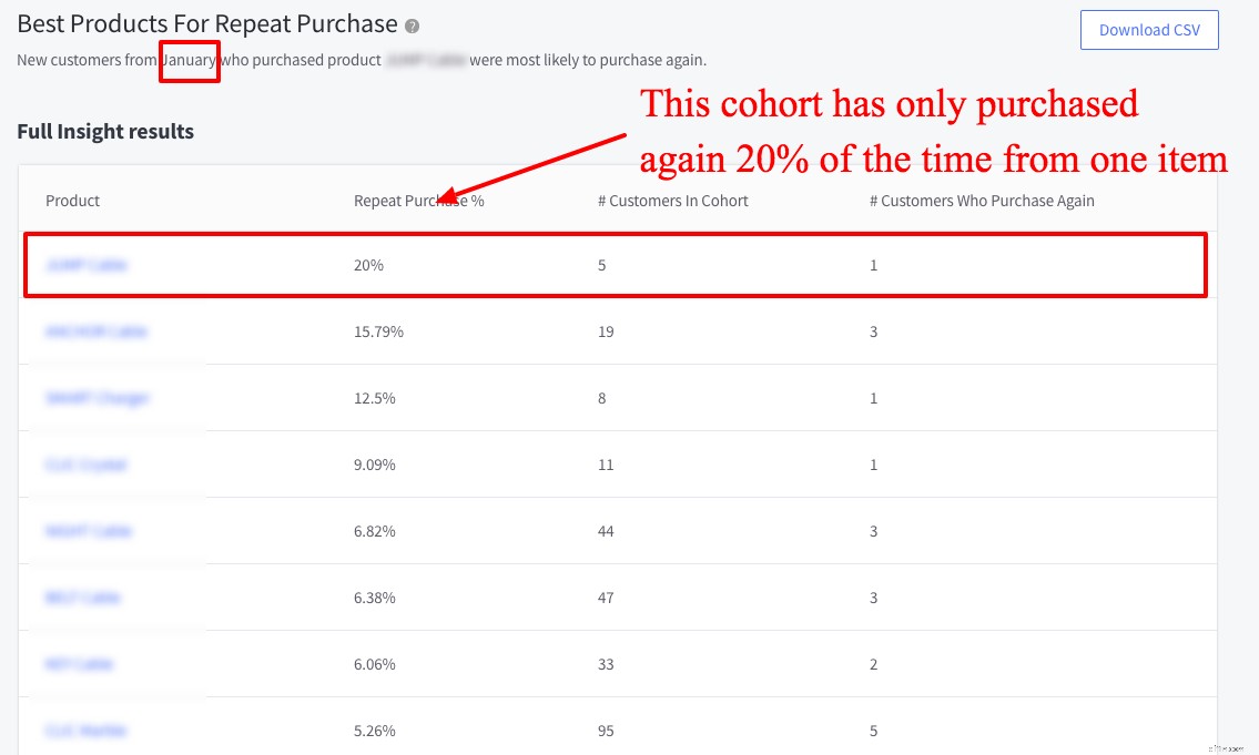 Ecommerce Analytics Toolkit: Drive Growth with 29 Reports & Actionable Insights