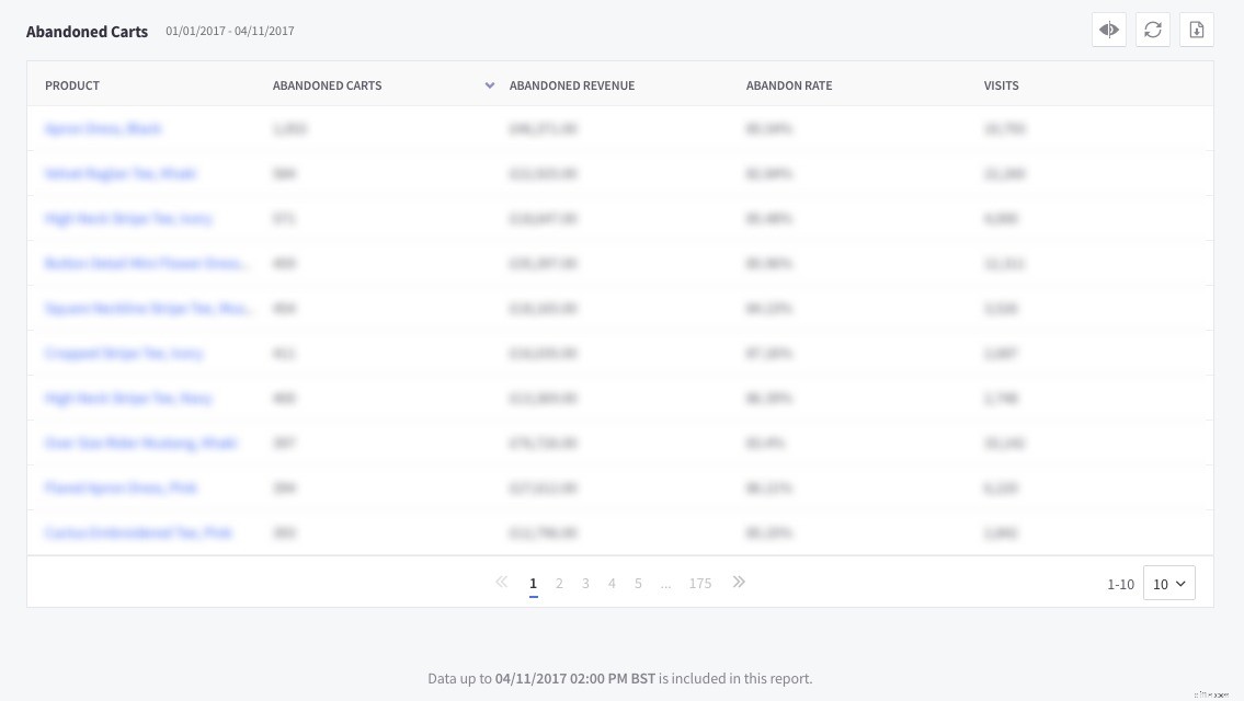 Ecommerce Analytics Toolkit: Drive Growth with 29 Reports & Actionable Insights