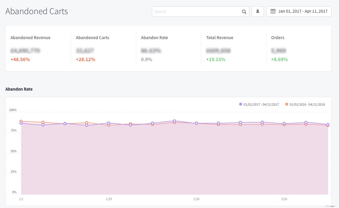 Ecommerce Analytics Toolkit: Drive Growth with 29 Reports & Actionable Insights