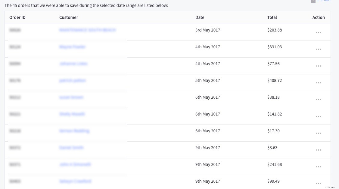 Ecommerce Analytics Toolkit: Drive Growth with 29 Reports & Actionable Insights