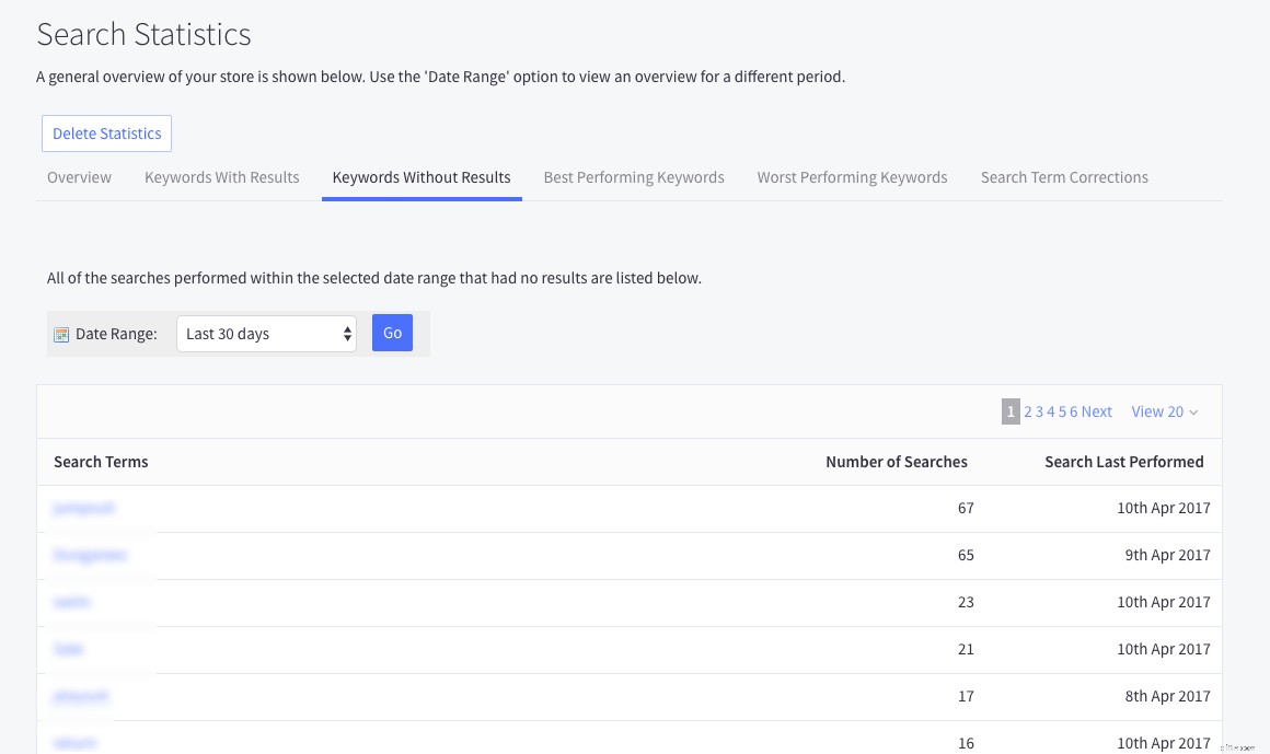 Ecommerce Analytics Toolkit: Drive Growth with 29 Reports & Actionable Insights