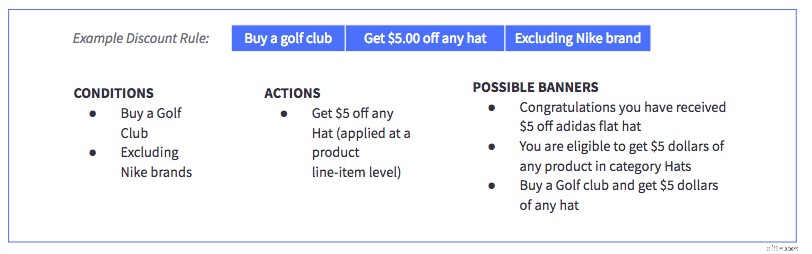 Discount & Coupon Marketing: Track Influencers, Personalize Pricing & Boost Sales