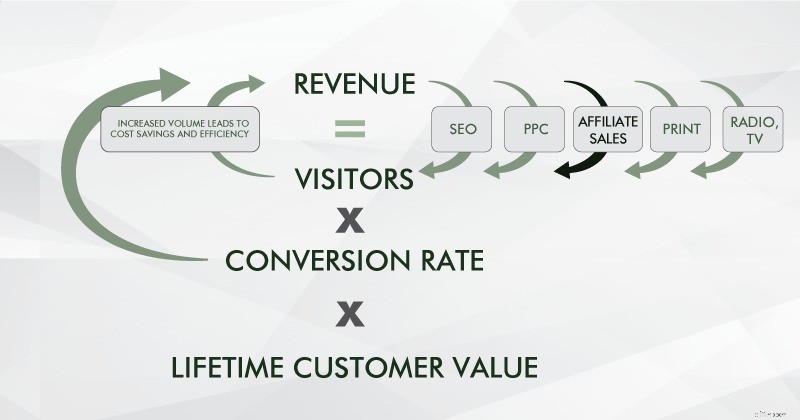 Unlock Explosive Growth: Advanced Conversion Optimization Strategies