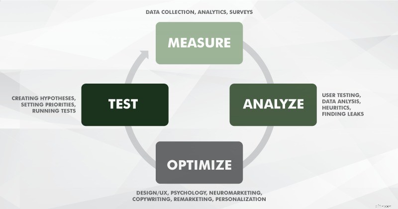 Unlock Explosive Growth: Advanced Conversion Optimization Strategies