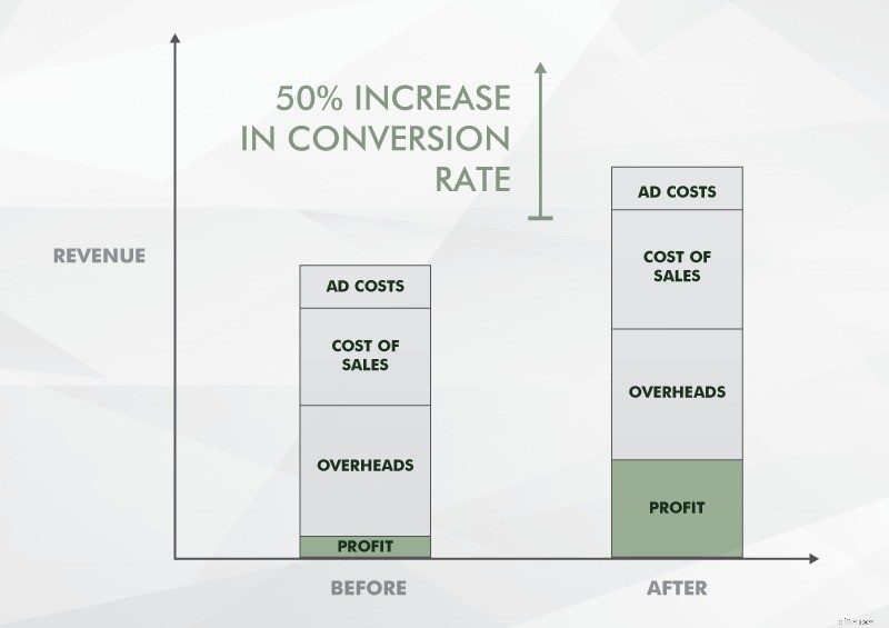 Unlock Explosive Growth: Advanced Conversion Optimization Strategies