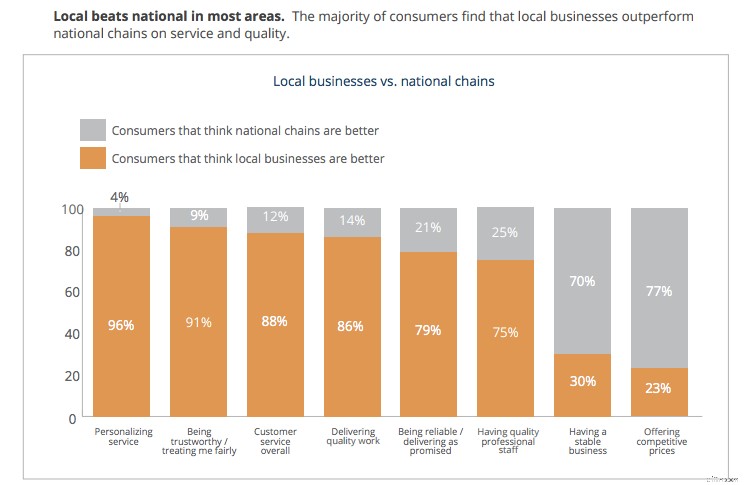 Local Marketing Strategies: Drive Sales & Grow Your Business