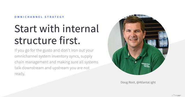 Omnichannel Consumer Behavior: Trends & Expert Strategies (Free Report)