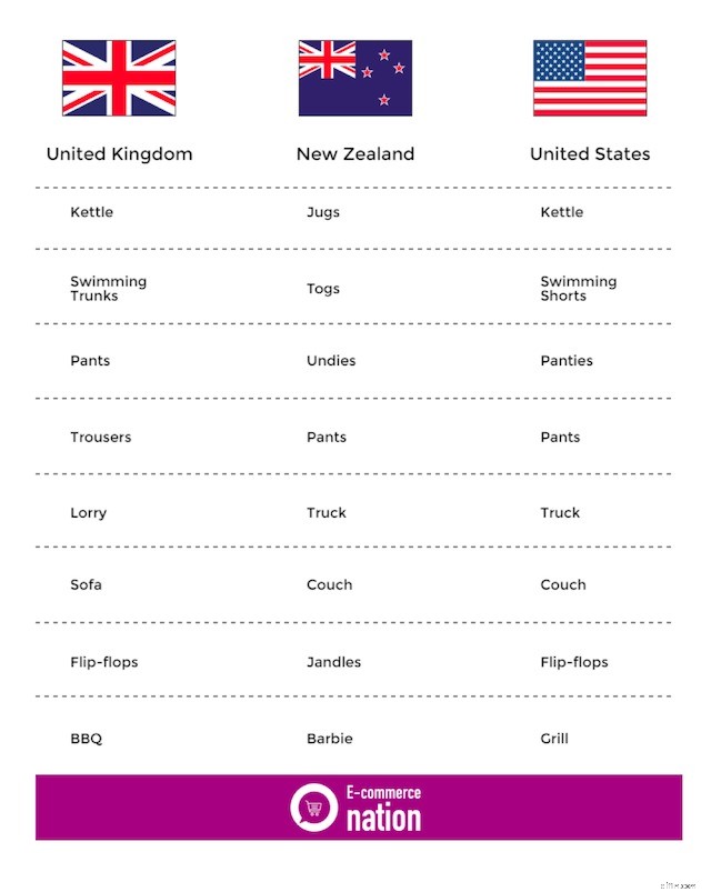 Navigating International Sales: 12 Common Pitfalls to Avoid