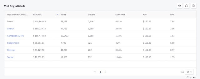 Expand Globally: Essential Tools for 10x International Revenue Growth