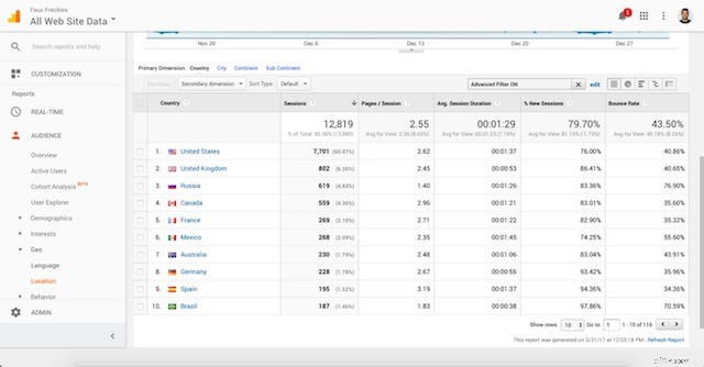 Expand Globally: Essential Tools for 10x International Revenue Growth