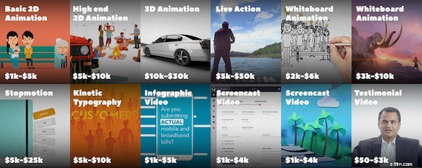Boost Conversions with Explainer Videos: 13 Ecommerce Examples