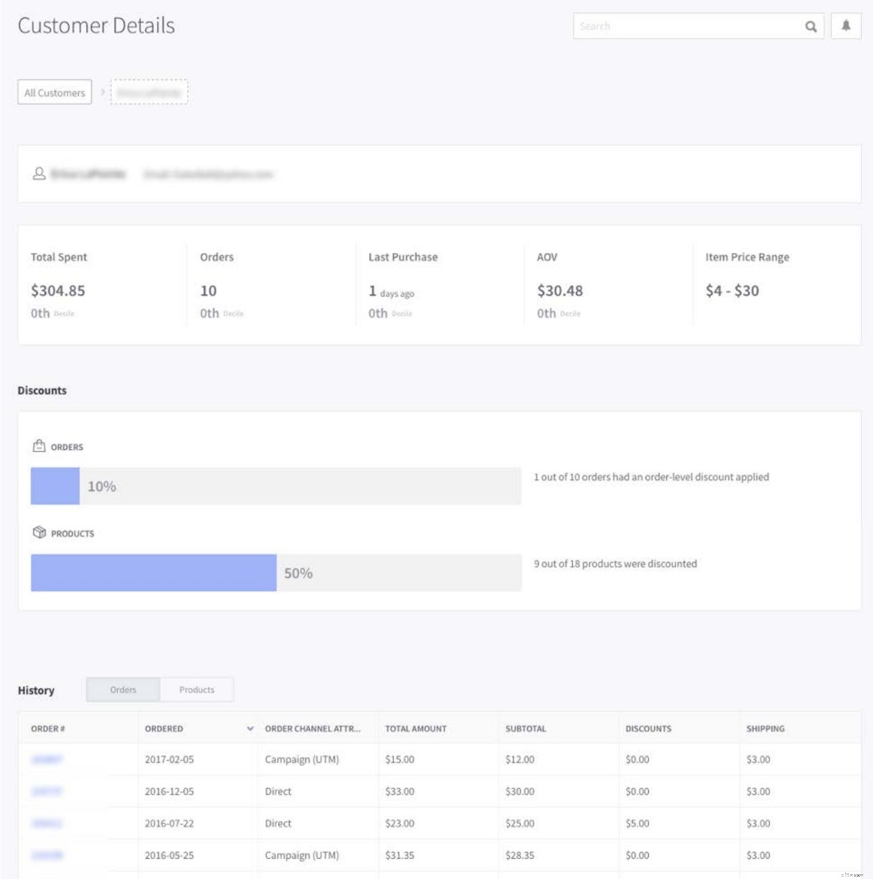 Boost Ecommerce Traffic & Conversions: 30 Proven Strategies