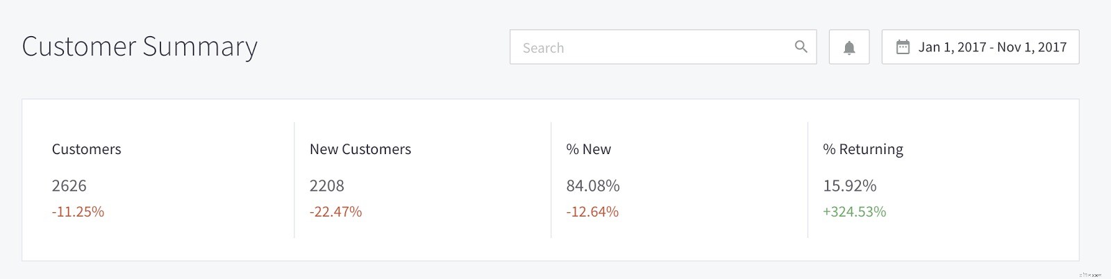 Boost Ecommerce Traffic & Conversions: 30 Proven Strategies