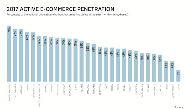 Understanding Cross-Border Commerce: History & $900 Billion Opportunity