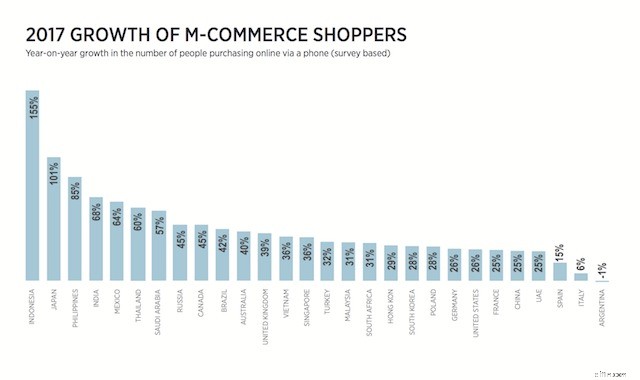 Understanding Cross-Border Commerce: History & $900 Billion Opportunity