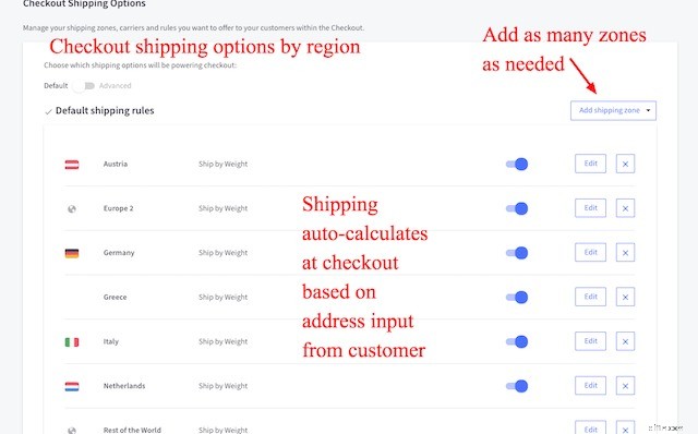 Understanding Cross-Border Commerce: History & $900 Billion Opportunity