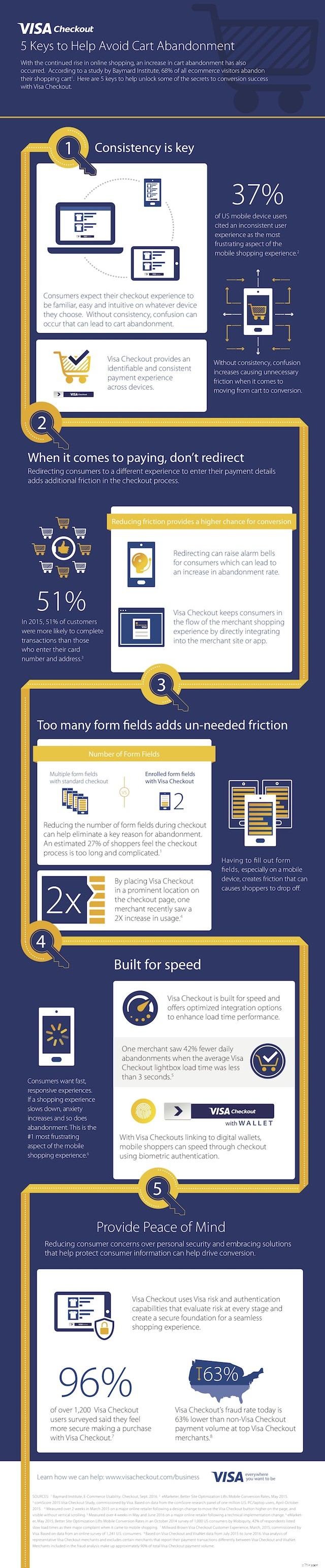 Reduce Cart Abandonment: 5 Proven Strategies for Ecommerce Success
