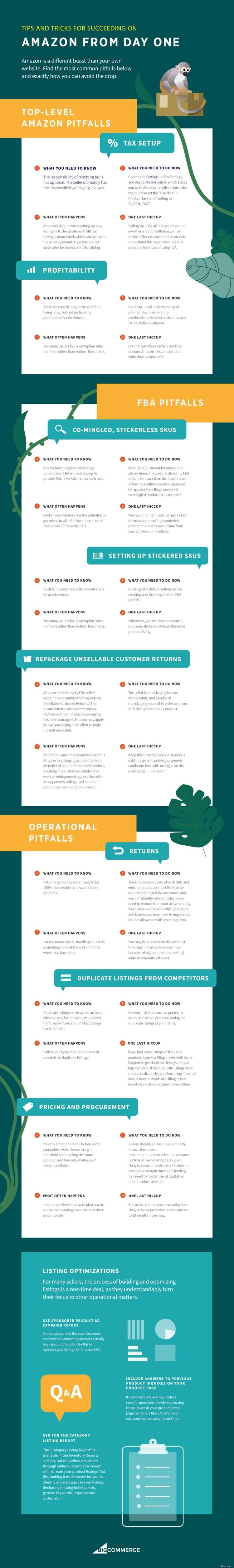 Avoid Common Amazon Selling Mistakes: A Guide for Experienced Sellers