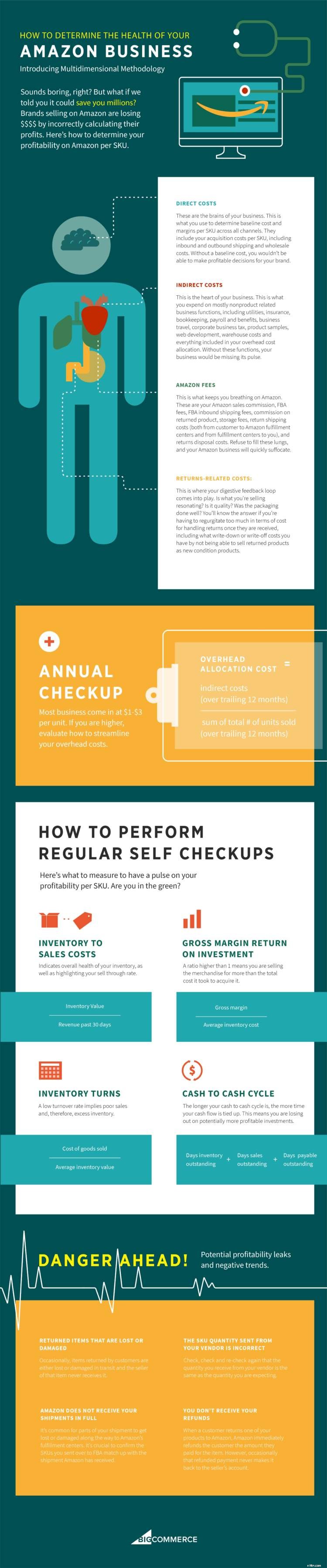 Amazon Seller Fees: A Comprehensive Guide to Costs & Profitability