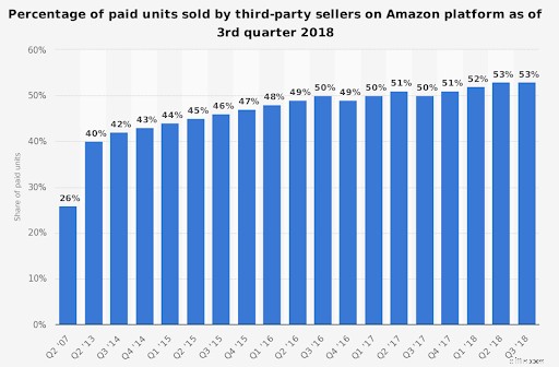 Maximize Amazon Profits: A Guide to Earning $5,000/Hour