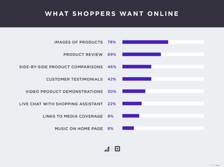 Boost Ecommerce Sales: Image Optimization & SEO Best Practices
