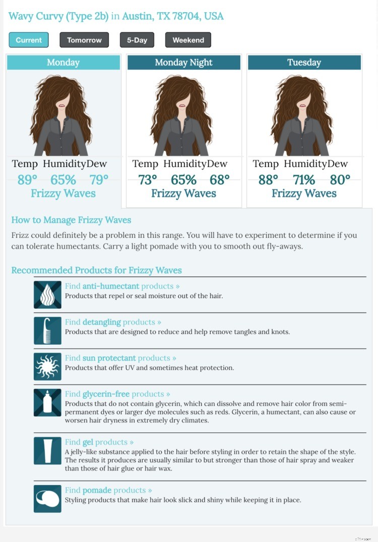 Ecommerce Sales Funnel: Build a Growth Strategy [20 Examples + Free Workshop]