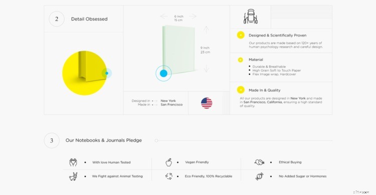 Ecommerce Sales Funnel: Build a Growth Strategy [20 Examples + Free Workshop]