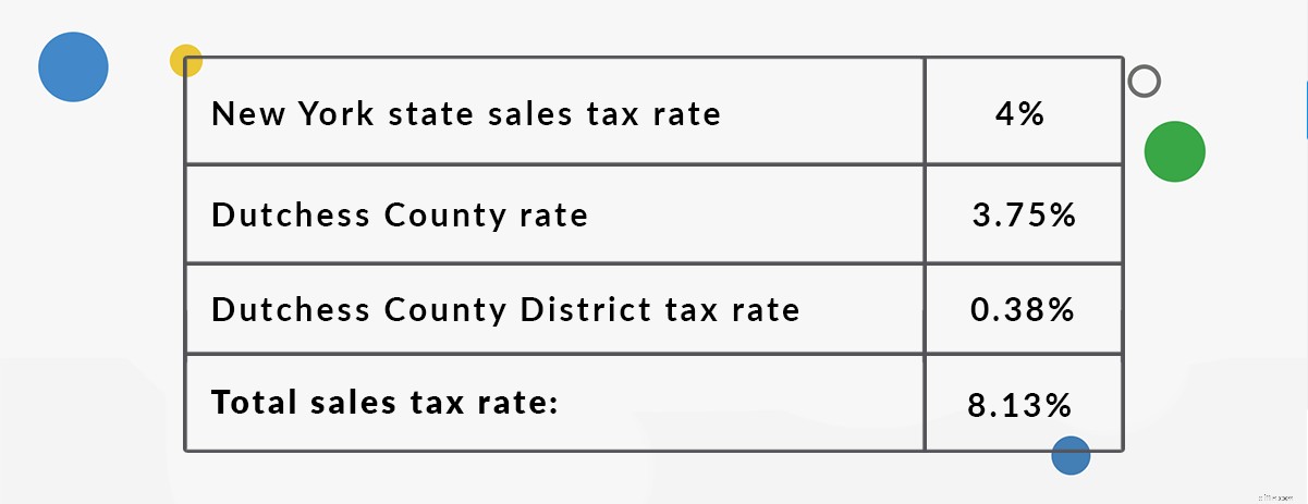 Online Sales Tax Guide: Nexus & Compliance by State - 2024