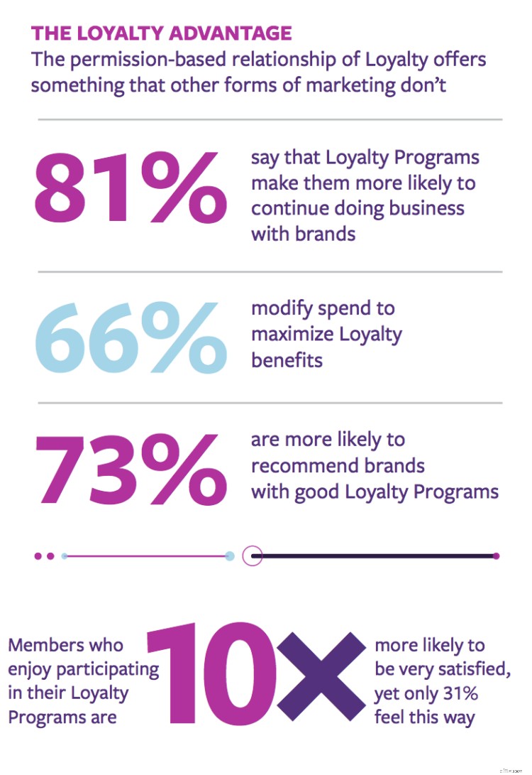 Boost Ecommerce Sales: A Guide to Loyalty Programs for Retention & Community