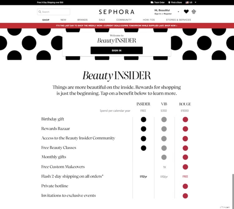 Boost Ecommerce Sales: A Guide to Loyalty Programs for Retention & Community