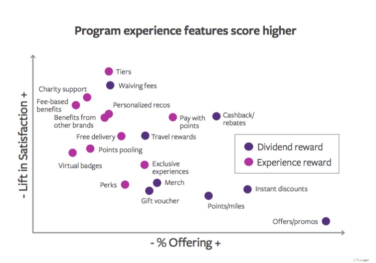 Boost Ecommerce Sales: A Guide to Loyalty Programs for Retention & Community