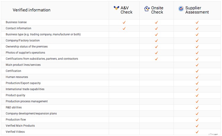 Alibaba Sourcing: Your Complete Guide to Starting & Scaling an E-commerce Business