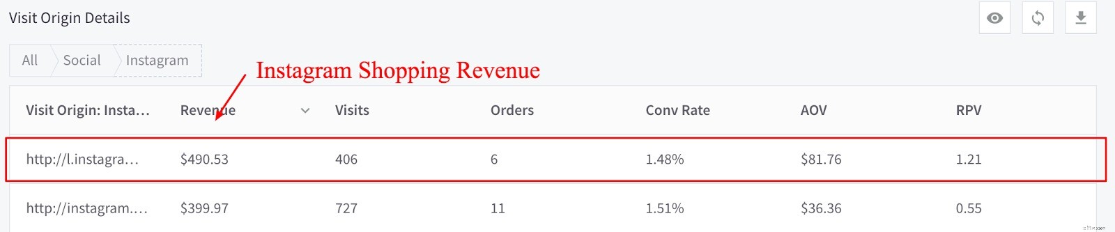 Instagram Shopping: Driving Ecommerce Growth - Case Studies & Global Availability