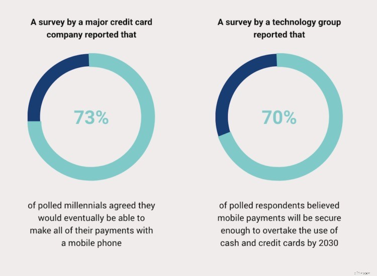 The Rise of Cashless Payments: Insights from 7 Leading Brands