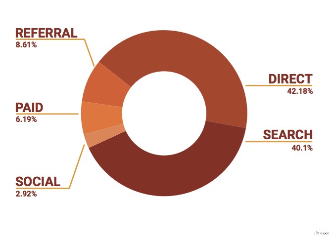 Ecommerce SEO: A Comprehensive Guide to Drive Organic Traffic in 2024