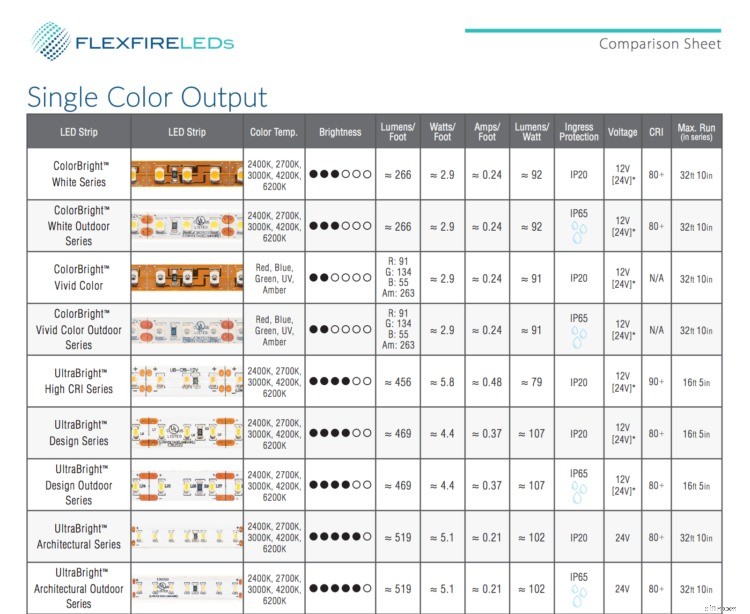 Ecommerce SEO: A Comprehensive Guide to Drive Organic Traffic in 2024