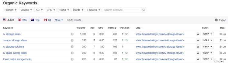 Ecommerce SEO: A Comprehensive Guide to Drive Organic Traffic in 2024