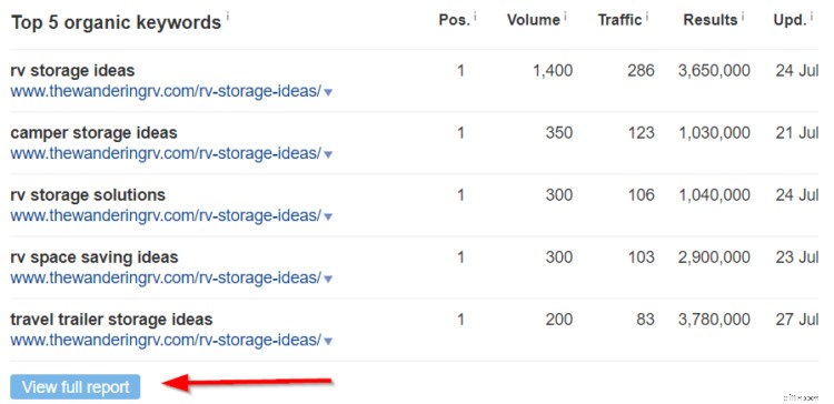 Ecommerce SEO: A Comprehensive Guide to Drive Organic Traffic in 2024
