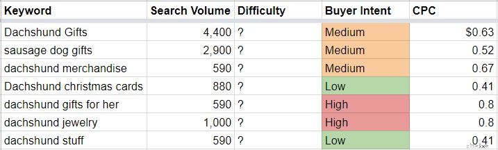 Ecommerce SEO: A Comprehensive Guide to Drive Organic Traffic in 2024