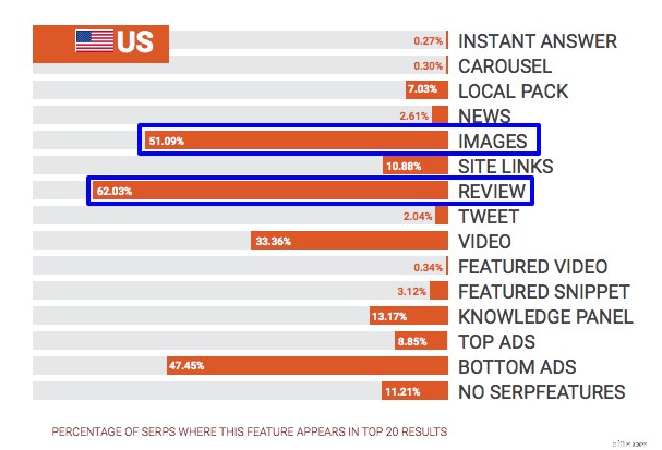 Ecommerce SEO: A Comprehensive Guide to Drive Organic Traffic in 2024