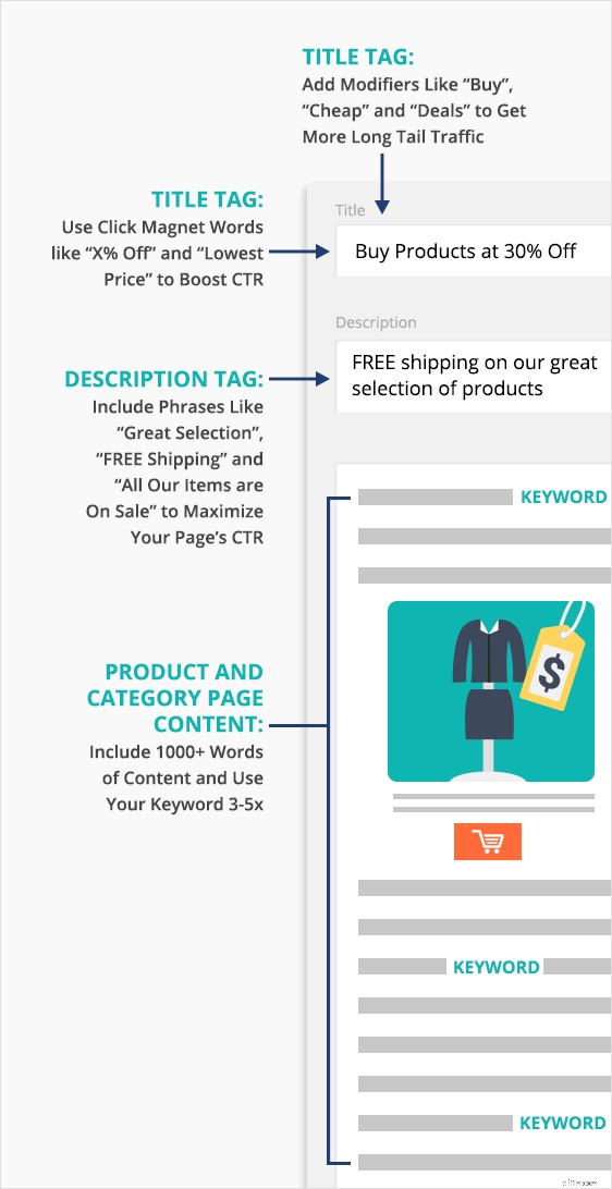 Ecommerce SEO: A Comprehensive Guide to Drive Organic Traffic in 2024