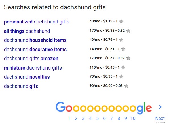 Ecommerce SEO: A Comprehensive Guide to Drive Organic Traffic in 2024