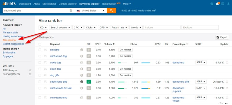Ecommerce SEO: A Comprehensive Guide to Drive Organic Traffic in 2024
