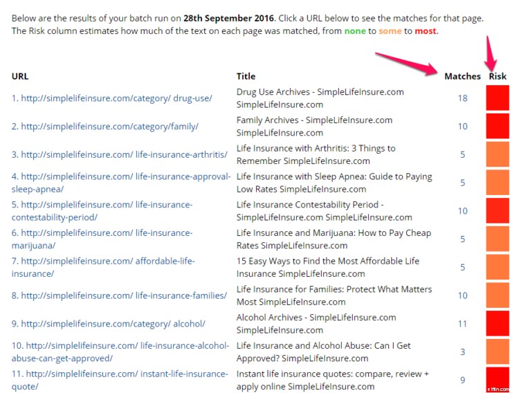 Ecommerce SEO: A Comprehensive Guide to Drive Organic Traffic in 2024