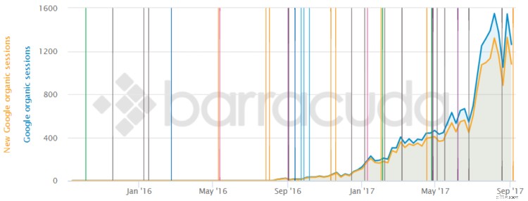 Ecommerce SEO: A Comprehensive Guide to Drive Organic Traffic in 2024