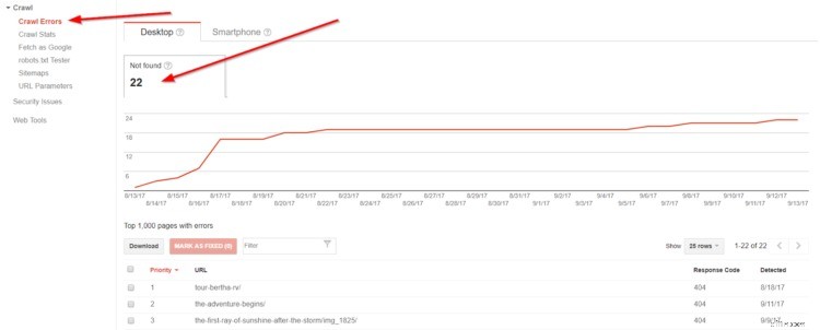 Ecommerce SEO: A Comprehensive Guide to Drive Organic Traffic in 2024