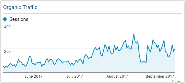 Ecommerce SEO: A Comprehensive Guide to Drive Organic Traffic in 2024